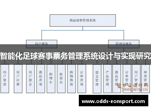 智能化足球赛事票务管理系统设计与实现研究