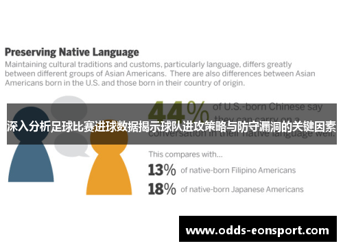 深入分析足球比赛进球数据揭示球队进攻策略与防守漏洞的关键因素