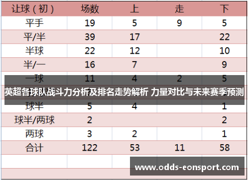 英超各球队战斗力分析及排名走势解析 力量对比与未来赛季预测