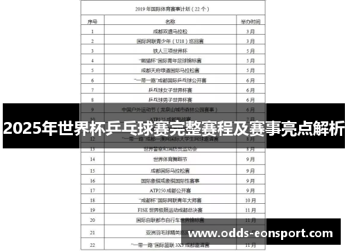 2025年世界杯乒乓球赛完整赛程及赛事亮点解析