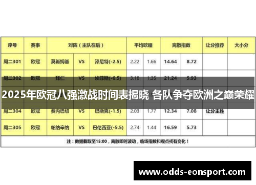 2025年欧冠八强激战时间表揭晓 各队争夺欧洲之巅荣耀