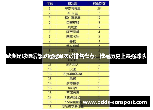 欧洲足球俱乐部欧冠冠军次数排名盘点：谁是历史上最强球队