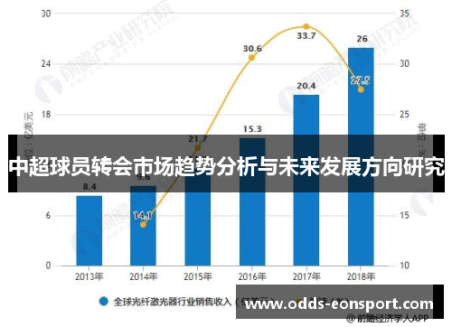 中超球员转会市场趋势分析与未来发展方向研究