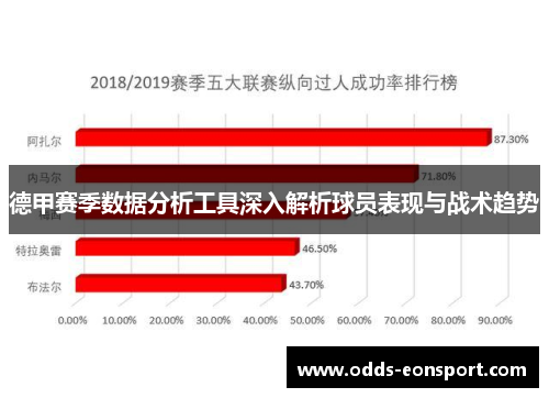 德甲赛季数据分析工具深入解析球员表现与战术趋势