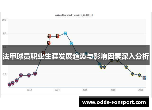 法甲球员职业生涯发展趋势与影响因素深入分析