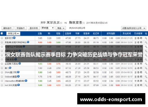 澳女联赛各队揭示赛季目标 力争突破历史战绩与争夺冠军荣誉