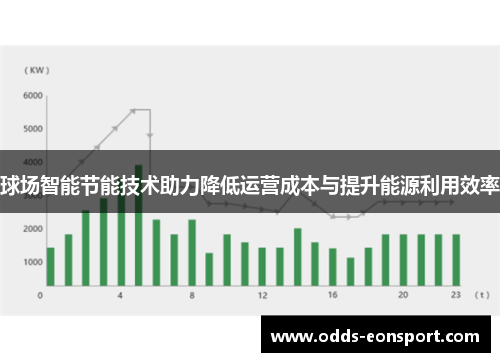 球场智能节能技术助力降低运营成本与提升能源利用效率