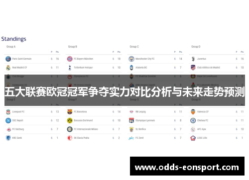 五大联赛欧冠冠军争夺实力对比分析与未来走势预测