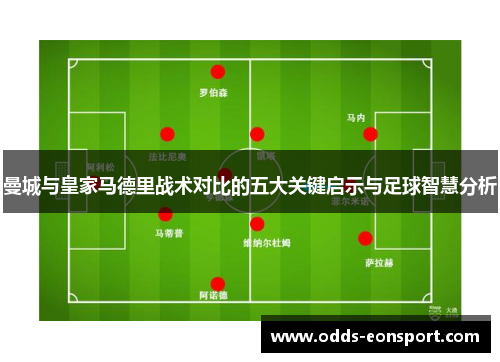 曼城与皇家马德里战术对比的五大关键启示与足球智慧分析