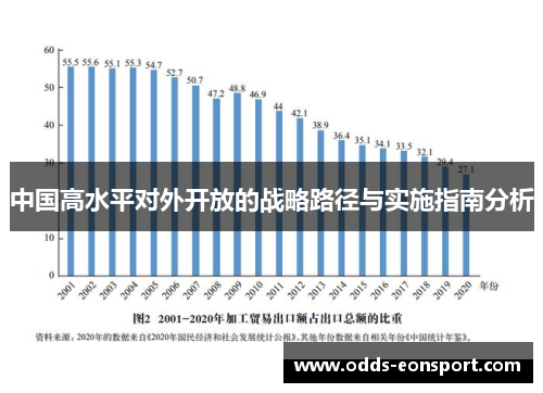 中国高水平对外开放的战略路径与实施指南分析