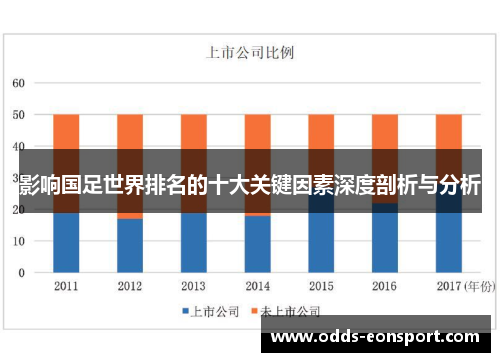 影响国足世界排名的十大关键因素深度剖析与分析