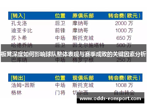 板凳深度如何影响球队整体表现与赛季成败的关键因素分析