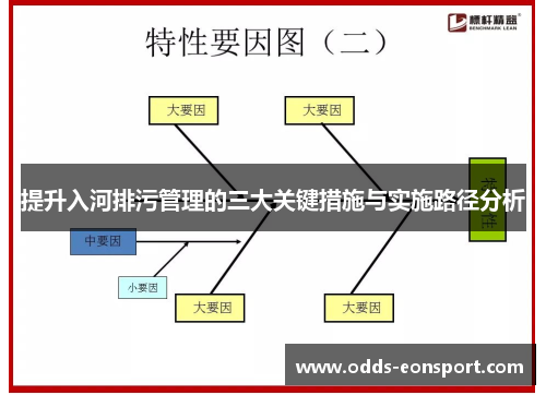 提升入河排污管理的三大关键措施与实施路径分析