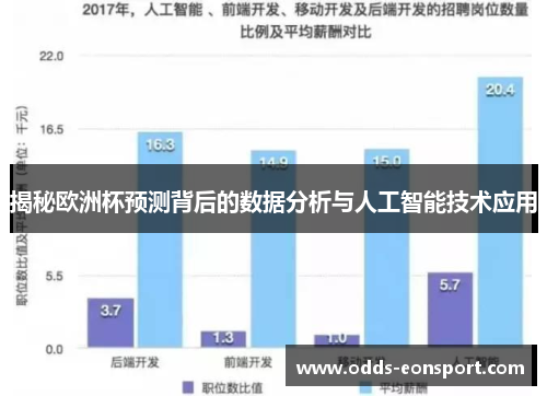 揭秘欧洲杯预测背后的数据分析与人工智能技术应用