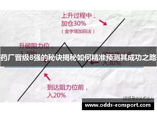 药厂晋级8强的秘诀揭秘如何精准预测其成功之路