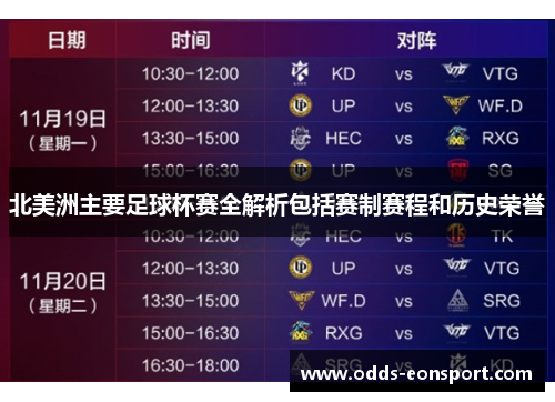 北美洲主要足球杯赛全解析包括赛制赛程和历史荣誉