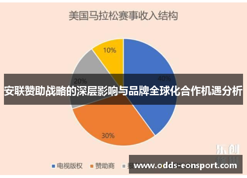 安联赞助战略的深层影响与品牌全球化合作机遇分析